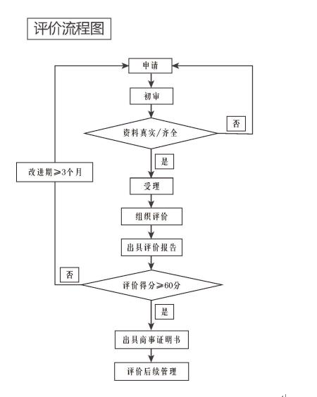 贸促会中国出口商品品牌评价业务介绍和办理流程