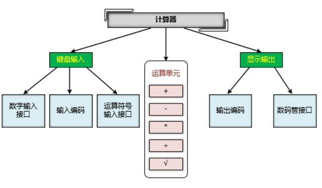 FPGA开发全流程解析：基于计算器设计的实践指南
