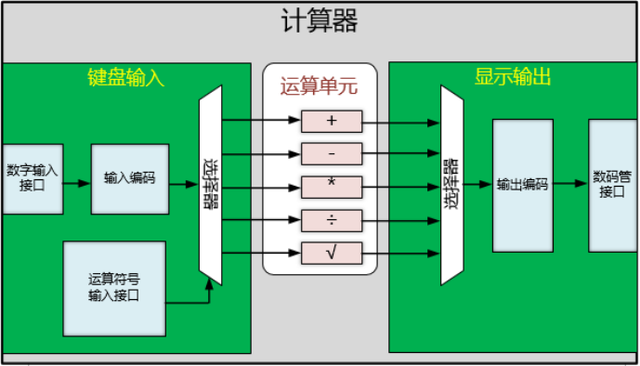 FPGA开发全流程解析：基于计算器设计的实践指南