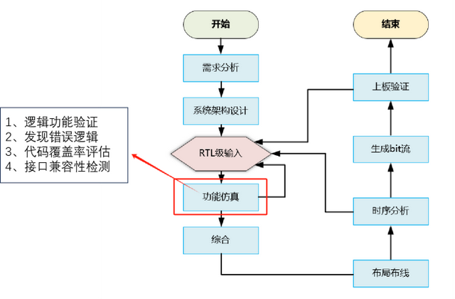 FPGA开发全流程解析：基于计算器设计的实践指南