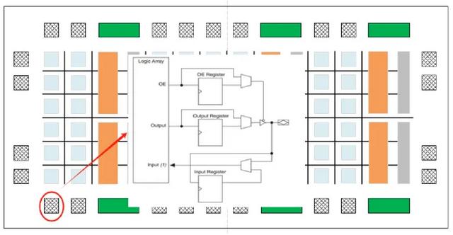 FPGA内部结构解析：构建灵活的数字逻辑系统