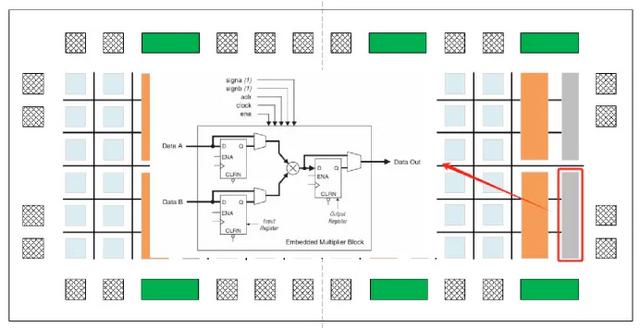 FPGA内部结构解析：构建灵活的数字逻辑系统