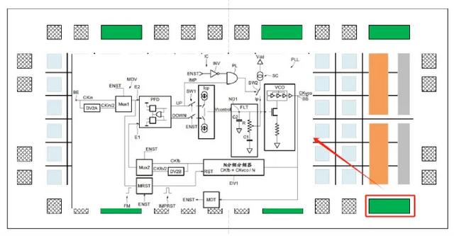 FPGA内部结构解析：构建灵活的数字逻辑系统