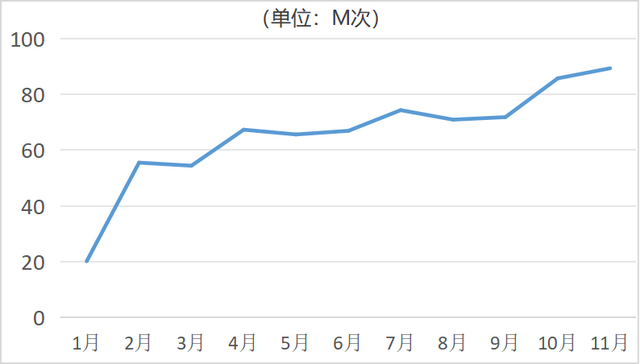 透过AI产品流量TOP 50，我看到了2024年AI应用的5个变化