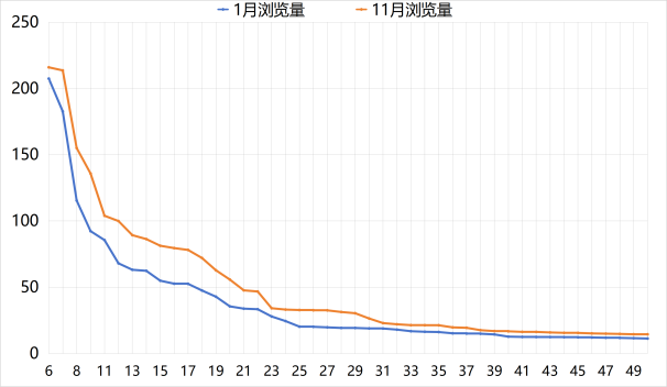 透过AI产品流量TOP 50，我看到了2024年AI应用的5个变化