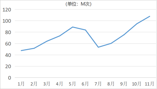透过AI产品流量TOP 50，我看到了2024年AI应用的5个变化