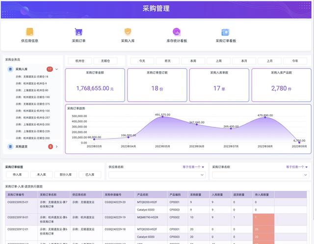 智能制造八大系统详解：ERP、MES、WMS、SCM、PLM、APS、QMS、TMS