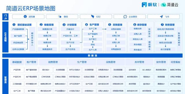 智能制造八大系统详解：ERP、MES、WMS、SCM、PLM、APS、QMS、TMS