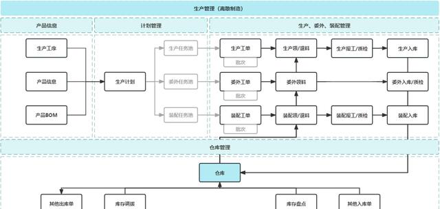 智能制造八大系统详解：ERP、MES、WMS、SCM、PLM、APS、QMS、TMS