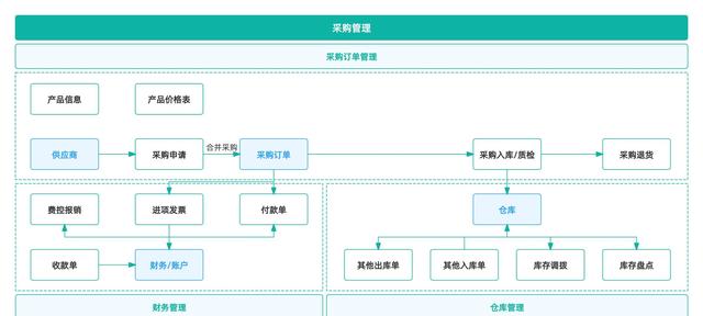 智能制造八大系统详解：ERP、MES、WMS、SCM、PLM、APS、QMS、TMS