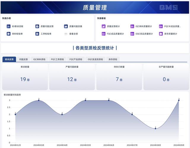 智能制造八大系统详解：ERP、MES、WMS、SCM、PLM、APS、QMS、TMS