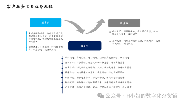 AI智能客服解决方案分析