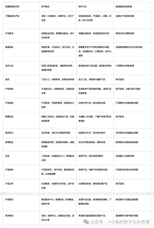 AI智能客服解决方案分析