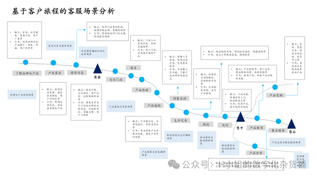 AI智能客服解决方案分析