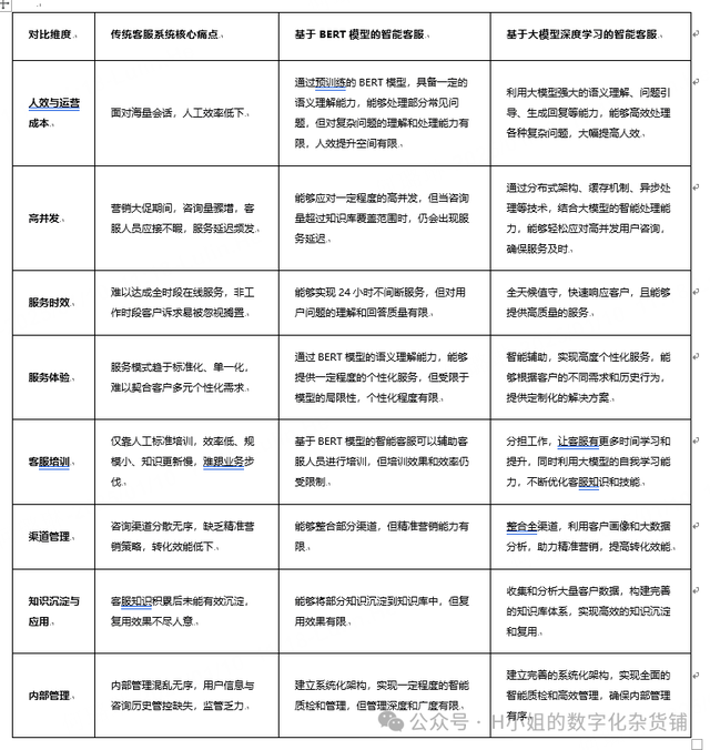 AI智能客服解决方案分析