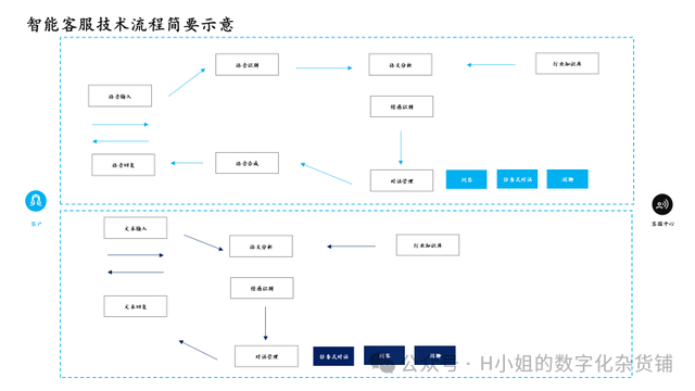 AI智能客服解决方案分析
