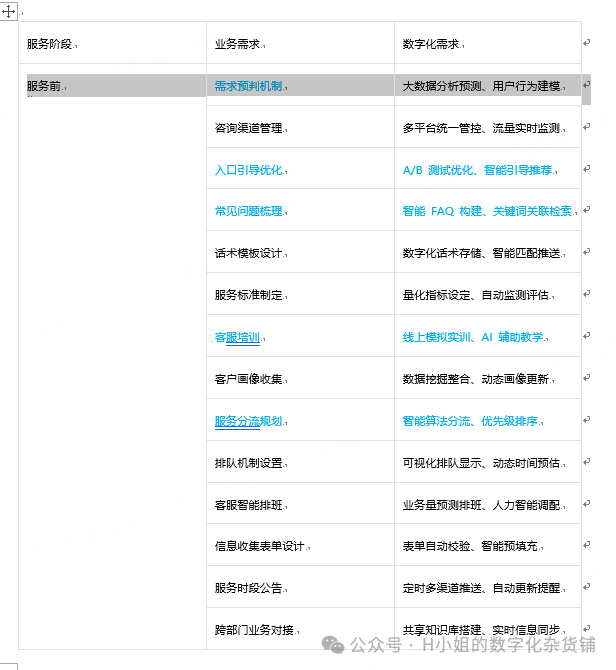 AI智能客服解决方案分析