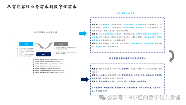 AI智能客服解决方案分析