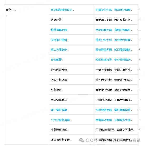 AI智能客服解决方案分析