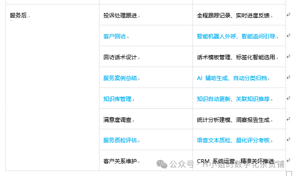 AI智能客服解决方案分析