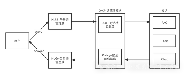 AI智能客服解决方案分析