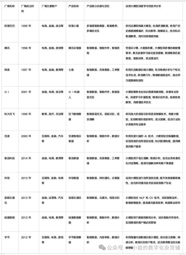 AI智能客服解决方案分析