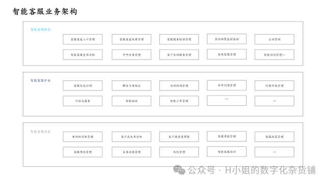 AI智能客服解决方案分析