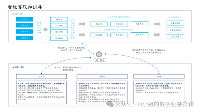 AI智能客服解决方案分析