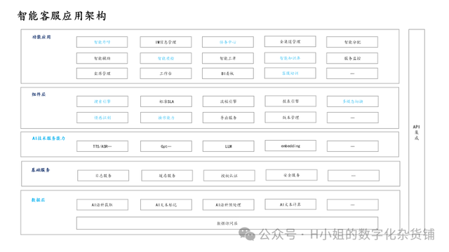 AI智能客服解决方案分析