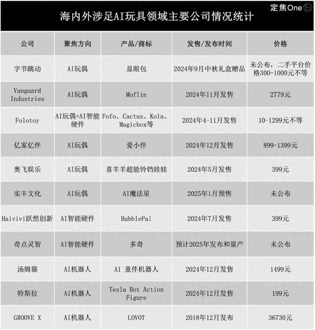 爆火的AI陪伴玩具，到底行不行？