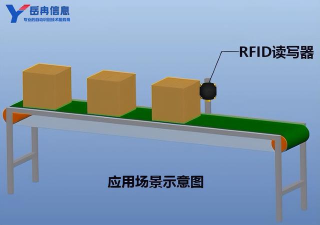 岳冉RFID技术工业生产流水线智能管理解决方案