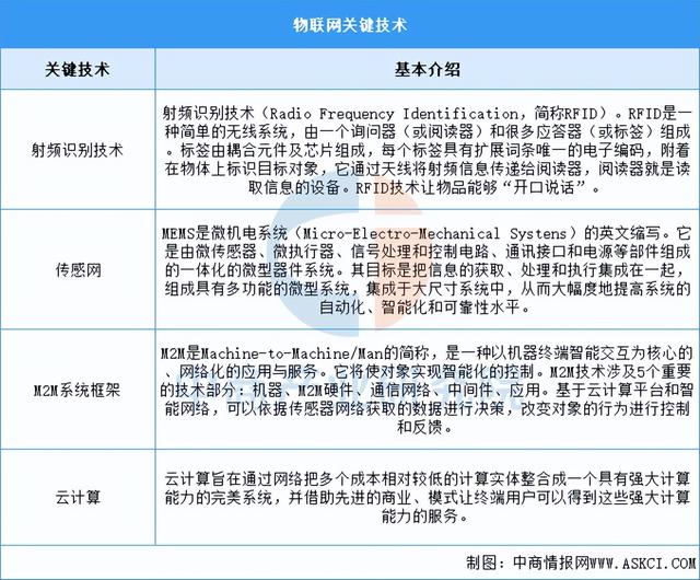 2025年中国物联网行业市场前景预测研究报告（简版）