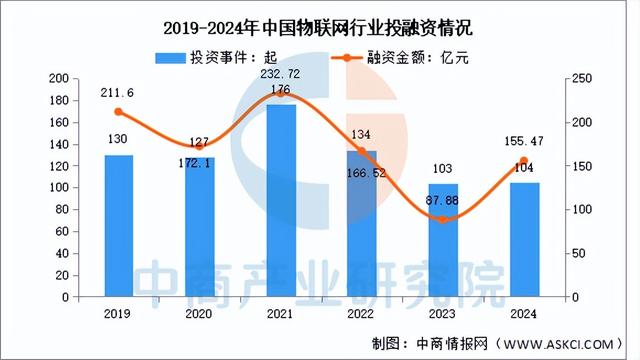 2025年中国物联网行业市场前景预测研究报告（简版）