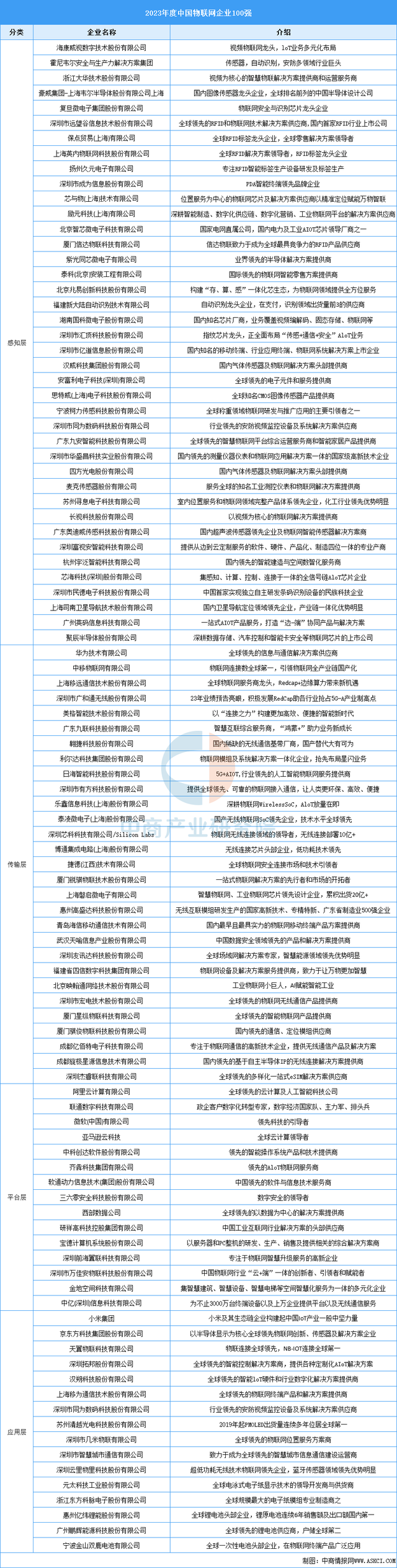 2025年中国物联网行业市场前景预测研究报告（简版）