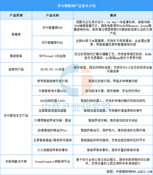 2025年中国物联网行业市场前景预测研究报告（简版）