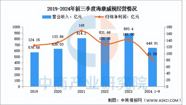 2025年中国物联网行业市场前景预测研究报告（简版）