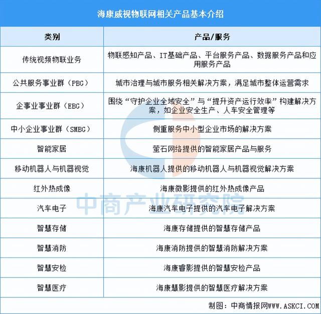 2025年中国物联网行业市场前景预测研究报告（简版）