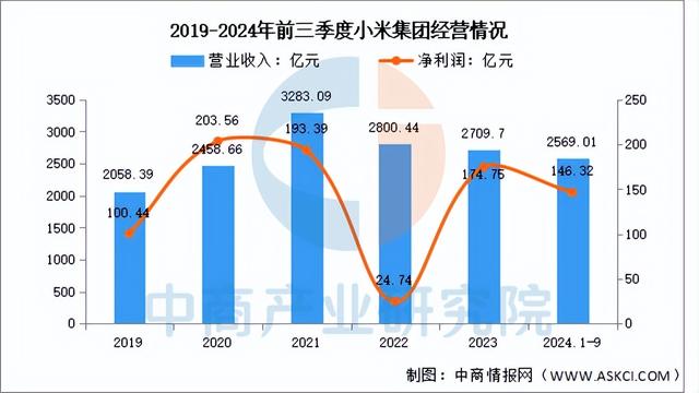 2025年中国物联网行业市场前景预测研究报告（简版）