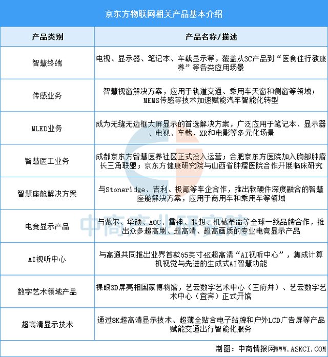 2025年中国物联网行业市场前景预测研究报告（简版）