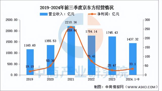 2025年中国物联网行业市场前景预测研究报告（简版）