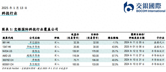 人工智能热度再起，AI技术全面渗透是大势所趋