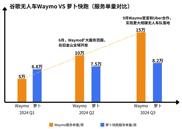 美国出台禁令围堵中国自动驾驶产业，中国如何应对？