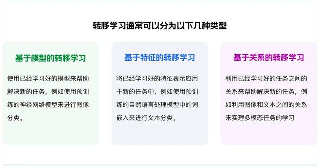 8000字干货！深度解析AI在C/B端产品的应用实践