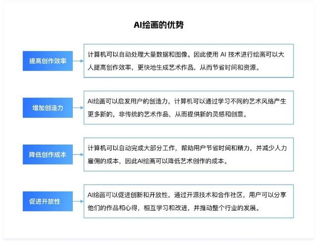 8000字干货！深度解析AI在C/B端产品的应用实践