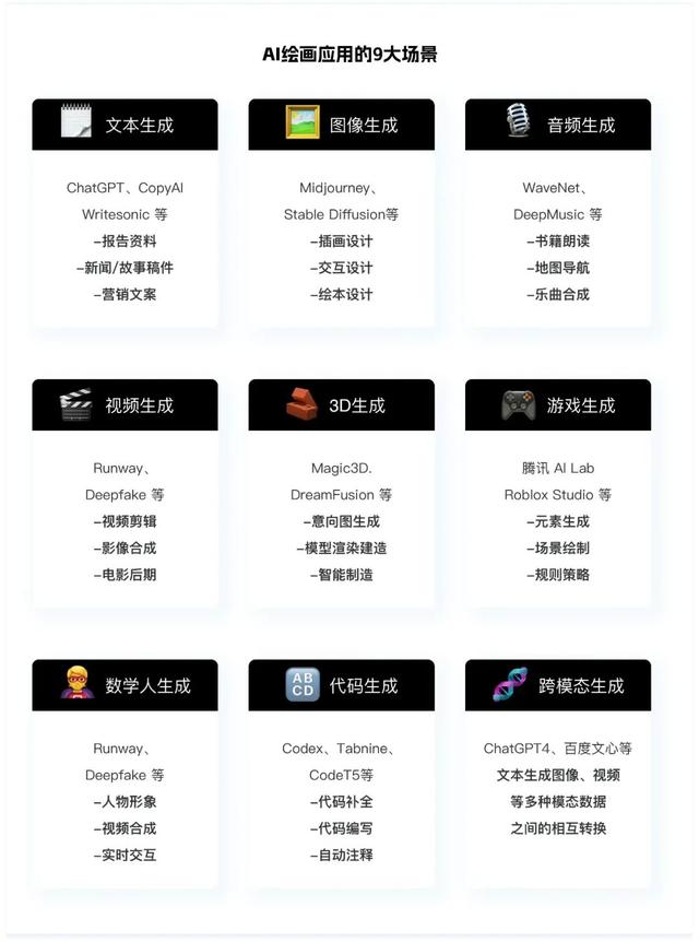 8000字干货！深度解析AI在C/B端产品的应用实践