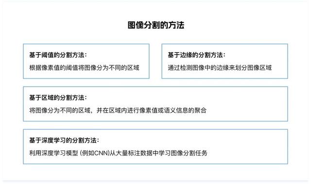 8000字干货！深度解析AI在C/B端产品的应用实践