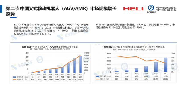 吴锦：高举升叉车AGV的行业发展趋势与前沿应用探讨