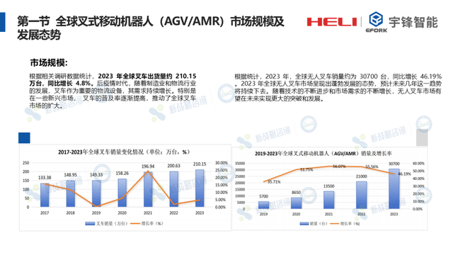 吴锦：高举升叉车AGV的行业发展趋势与前沿应用探讨