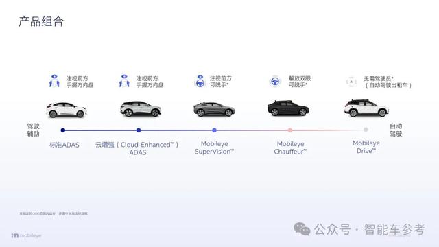 除了L2升维和直奔L4，自动驾驶还能这样实现...