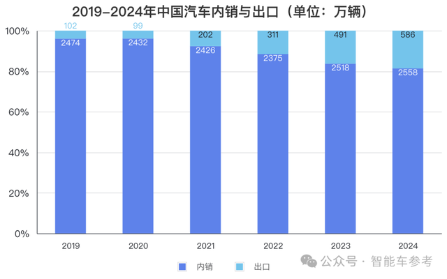 除了L2升维和直奔L4，自动驾驶还能这样实现...